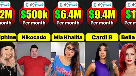 highest paid onlyfan|17 Highest Paid OnlyFans in 2023 (+Their Net Worth)